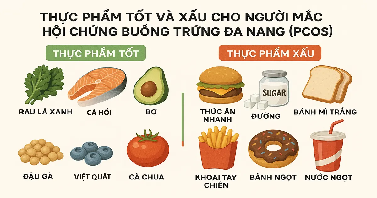 Thực Phẩm Tốt và Xấu Cho Người Mắc Hội Chứng Buồng Trứng Đa Nang (PCOS)