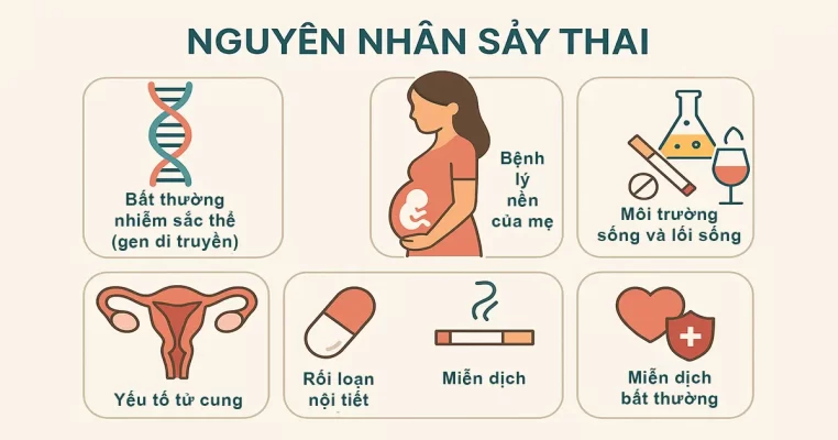 Nguyên nhân sảy thai: Những yếu tố tiềm ẩn mẹ bầu cần biết