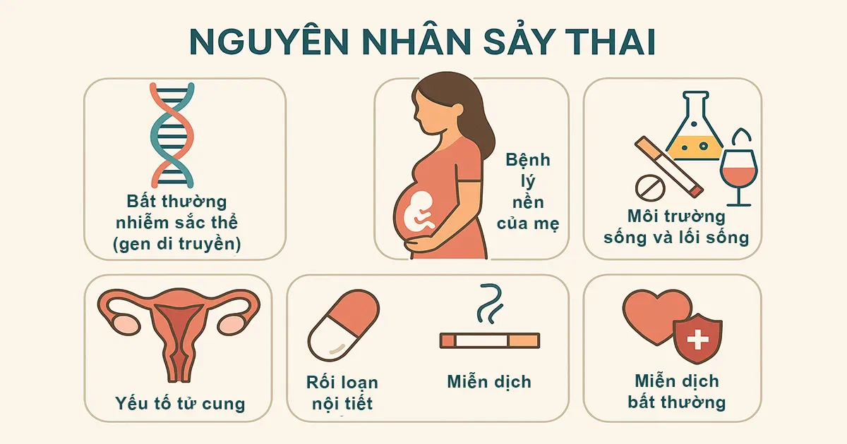 Nguyên nhân sảy thai: Những yếu tố tiềm ẩn mẹ bầu cần biết